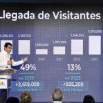 La llegada de visitantes a la República Dominicana crece 2.8 % a agosto de este año