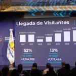 Turismo: llegada de visitantes al país superó los 10.2 millones a noviembre