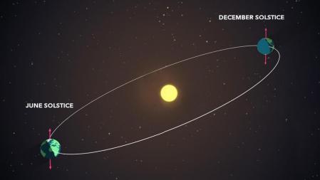 Solsticio de invierno, evento astronómico que da la bienvenida a la última estación del año