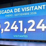 RD recibió 9.2 millones de visitantes en enero-septiembre 2026, 7.5% más que el año pasado